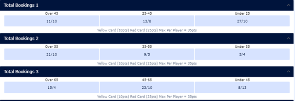 Total Booking Points