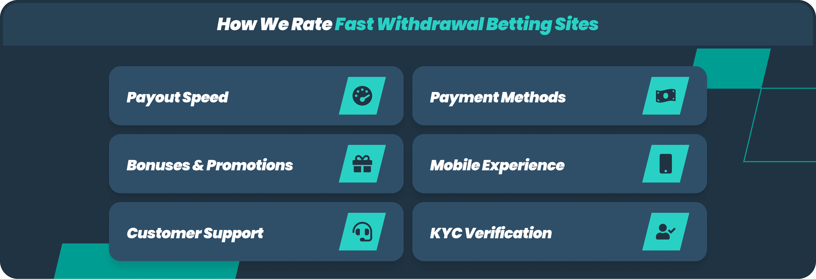 infographic on how we rate fast withdrawal betting sites