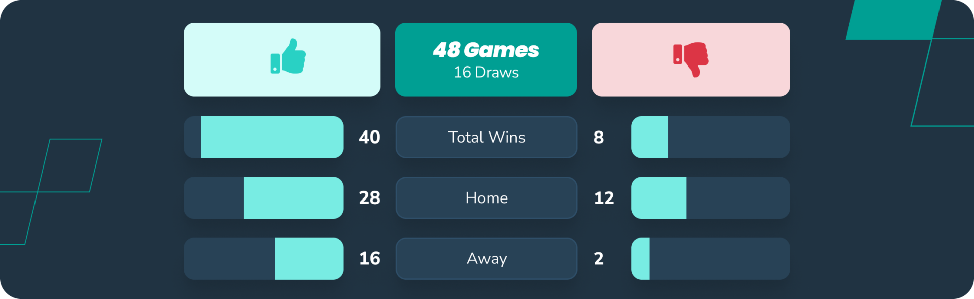 infographic showing head-to-head example